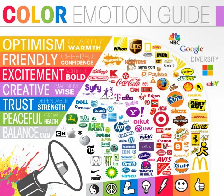 Nella comunicazione i colori assumono grande importanza poichè sono in grado di provocare effetti psicologici ed emotivi, quindi, di influenzare le persone.