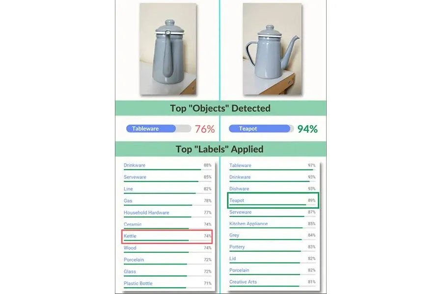 Gli elementi standard di ottimizzazione SEO delle immagini resteranno rilevanti ma in futuro verranno alla ribalta anche elementi non strettamente tecnici.