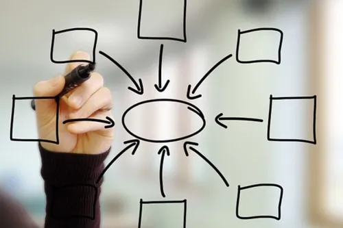 Dai primi mesi del 2018 maggiore importanza ai topic cluster